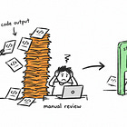 You Don’t Have Time to Skip Software Quality