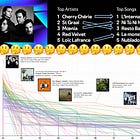 Spotify Got My Top Artists WRONG 😱😱😱