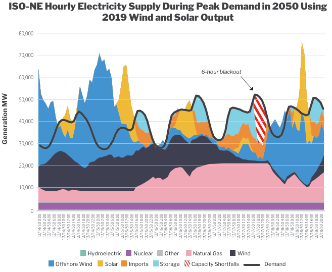 Grid Reliability Data Visualization How *Not* To Do A Grid Reliability Study