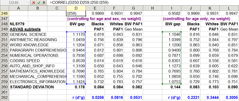 corr-g-loadings-with-bw-difference-anomaly