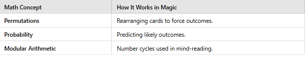 The Math Behind Magic Tricks 🎩 - by MPL