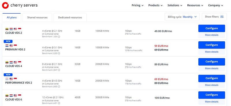 Cherry Servers Cloud Hosting pricing