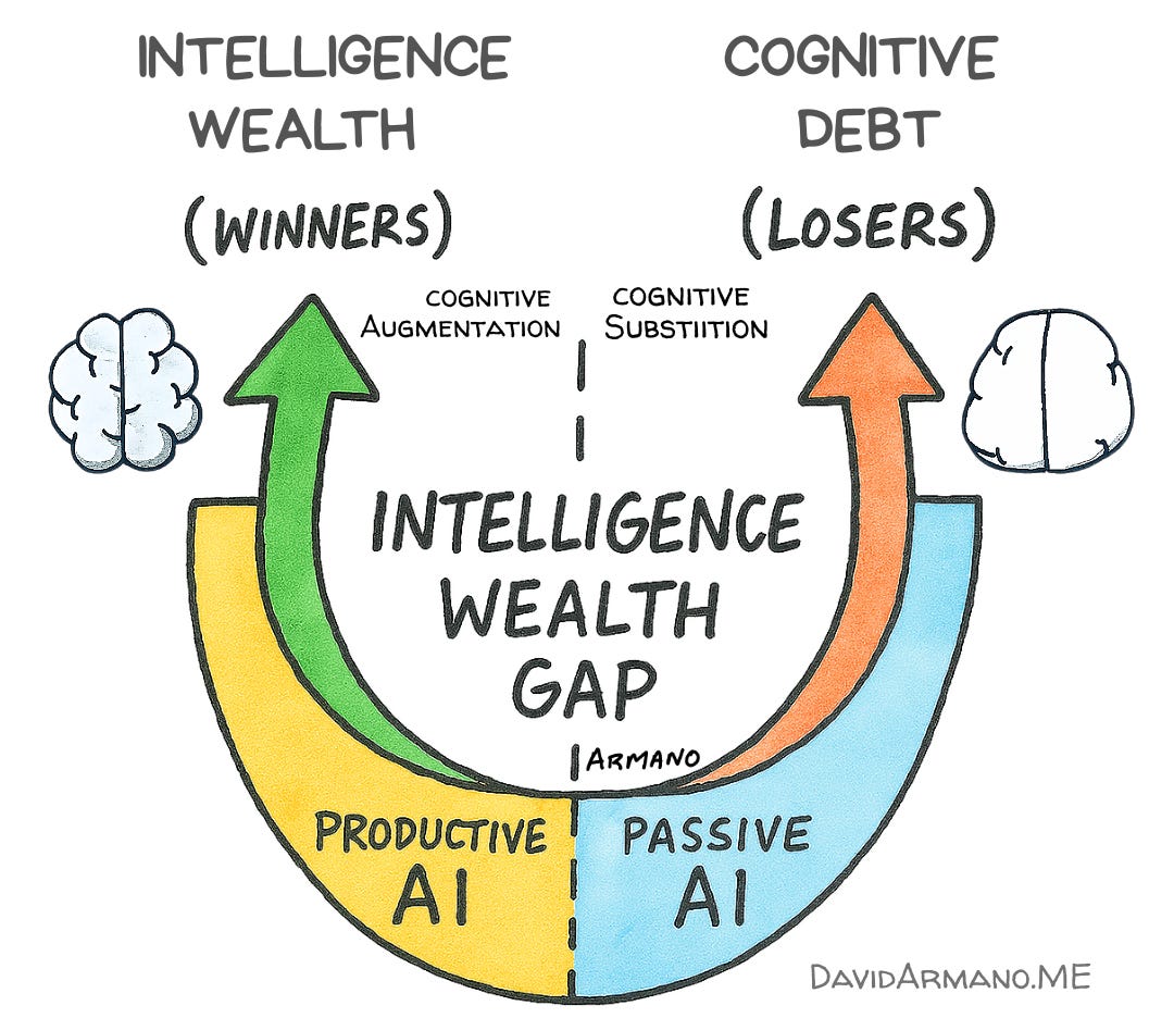 The Intelligence Wealth Gap - by David Armano