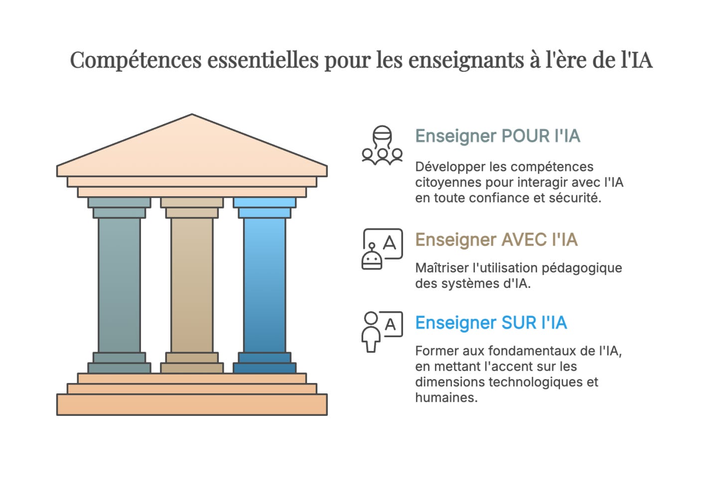 Compétences IA pour les enseignants
Compétences IA pour les enseignants