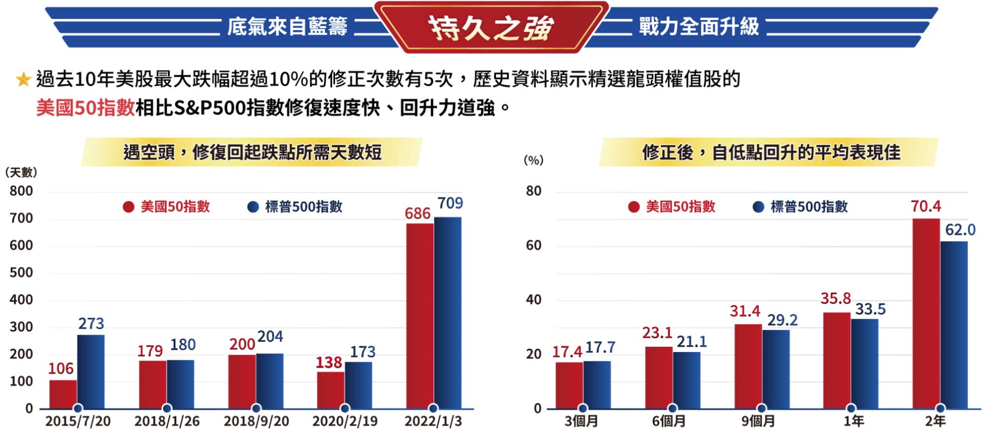 ETF】統一美國50ETF(009811)介紹- by allenscashflow - 小樂財商洞察