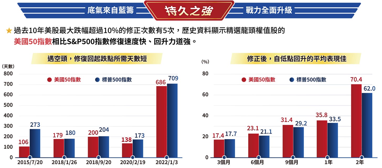 指數歷史空頭事件修復力<span class="footnote-wrapper">[98]</span>