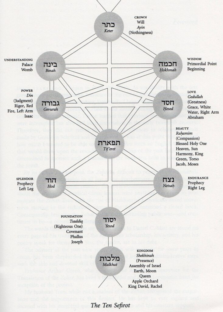 Sefirot, or Tree of Life Sefirot, or Tree of Life