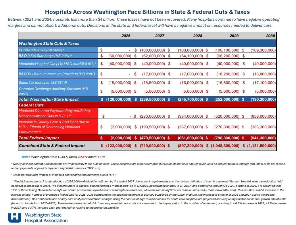 What to do about that $3B liability bomb