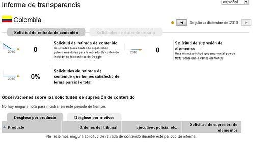 Informe Google de Transparencia Julio - Diciembre 2010