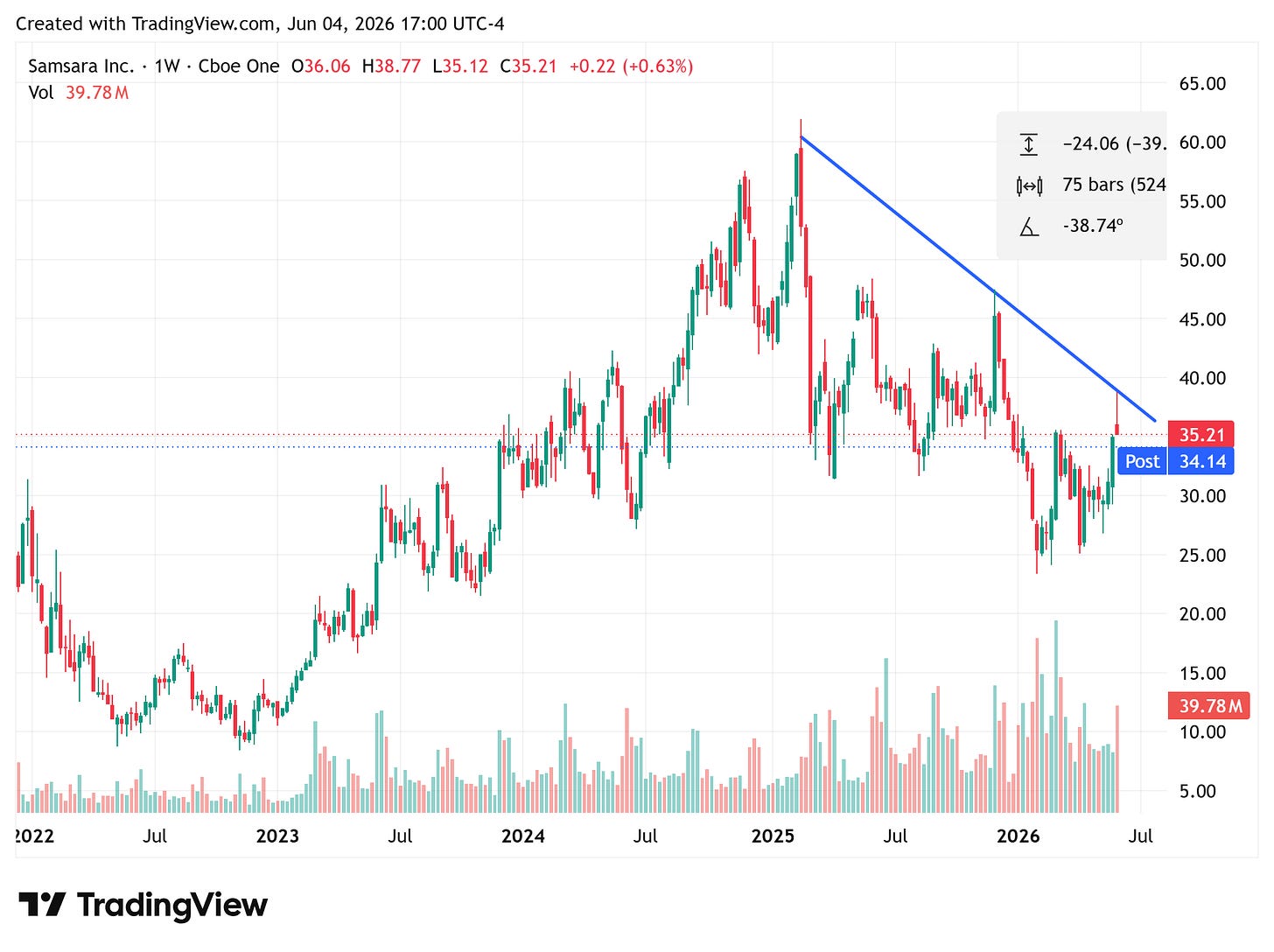 TradingView chart TradingView chart
