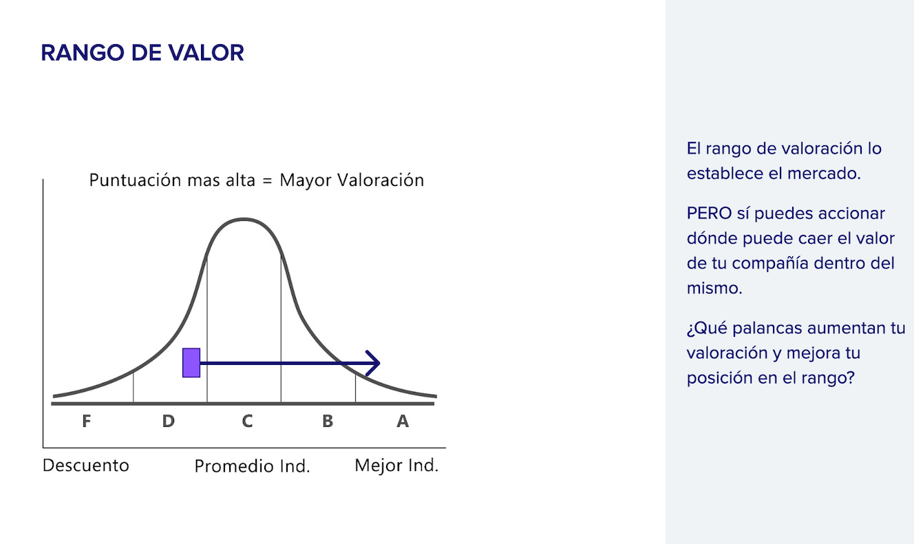 Cómo aumentar el valor de tu empresa