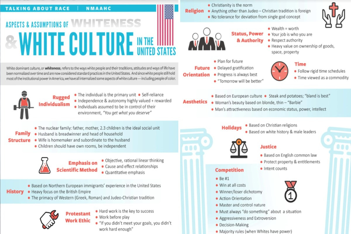 Smithsonian Museum Says Objective Thinking Is A Sign Of ‘Whiteness ...