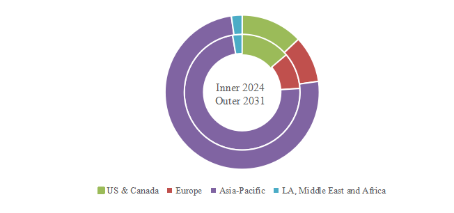 充放電試験装置