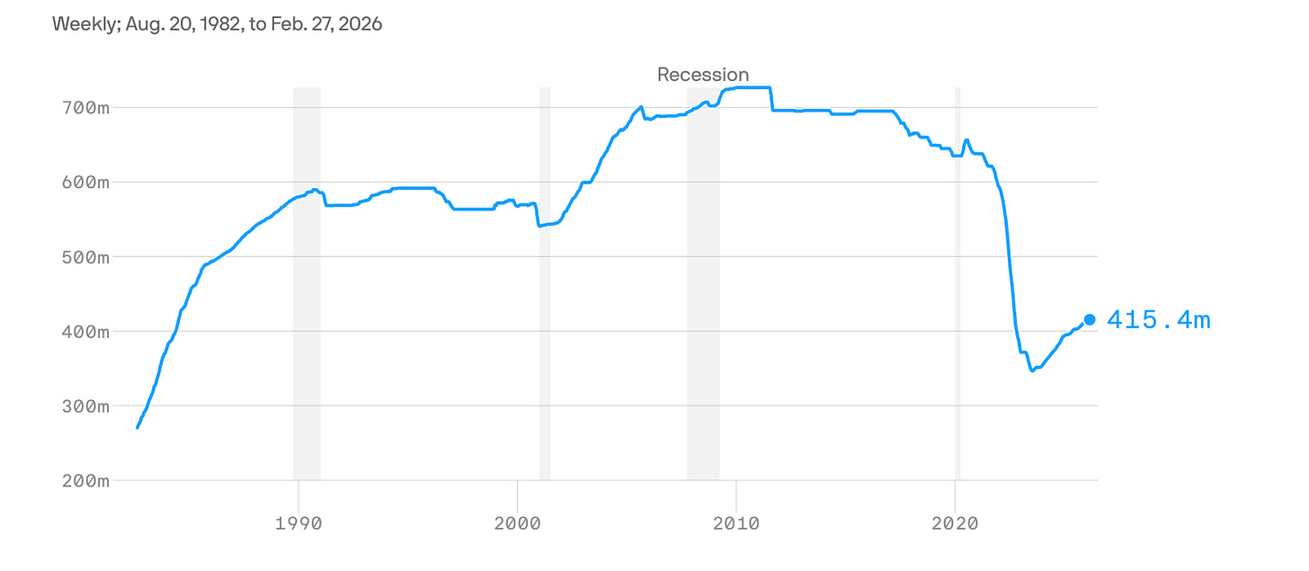 U.S. oil stockpile is at a three-decade low amid Iran's blockade