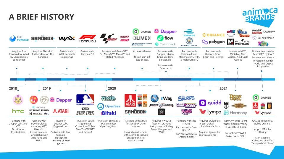 A Unimoca moment. Dear Shareholders, Partners and Friends… | by Yat Siu |  Medium