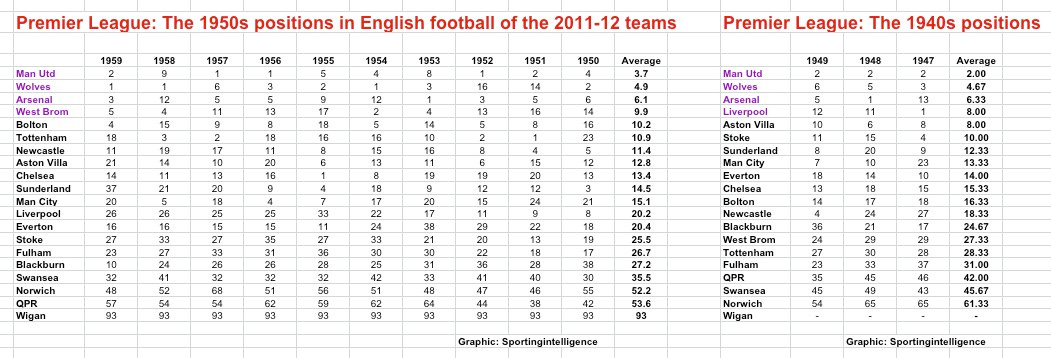PL2011-12 Fifties Forties
