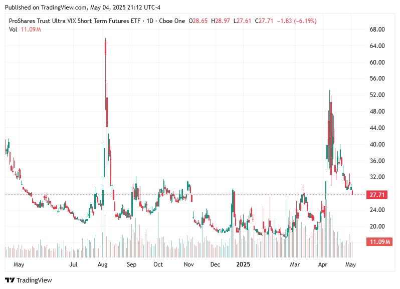 TradingView chart TradingView chart