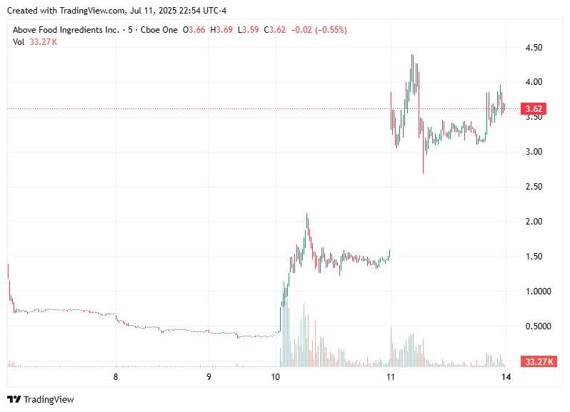 TradingView chart TradingView chart