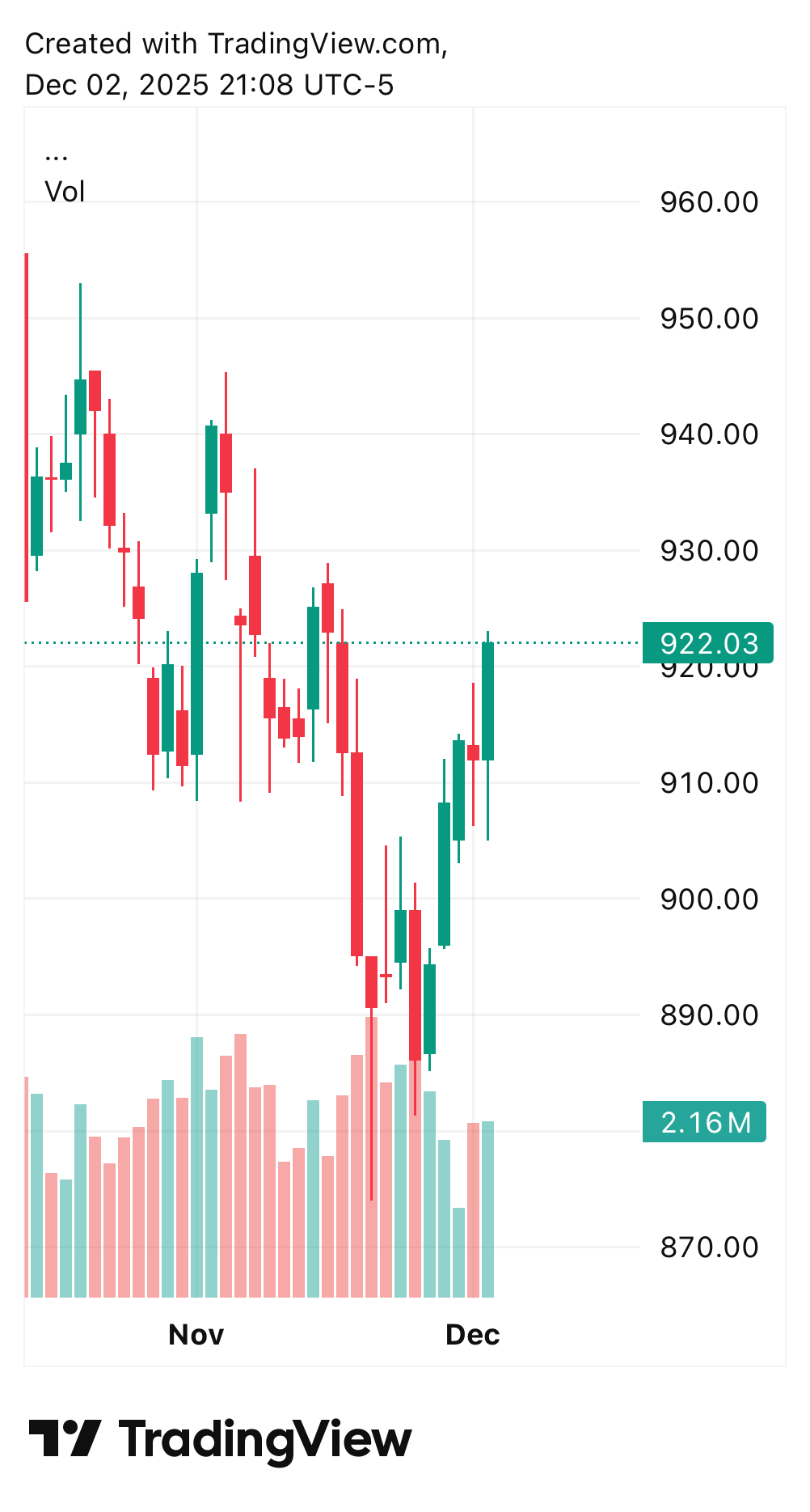 TradingView chart TradingView chart