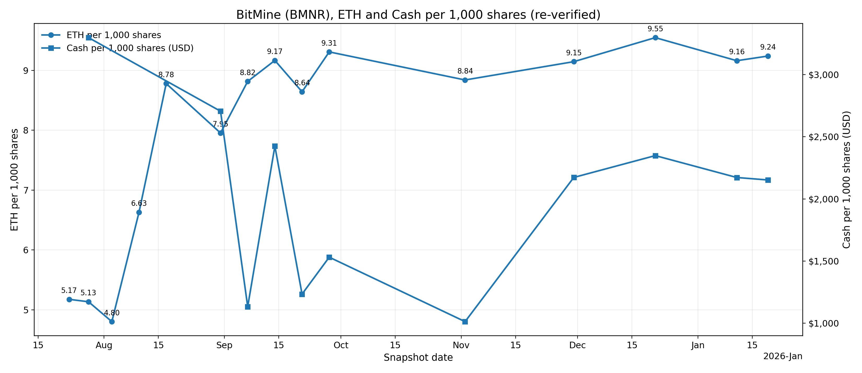 Stock Ideas 2026 - Daniel Romero