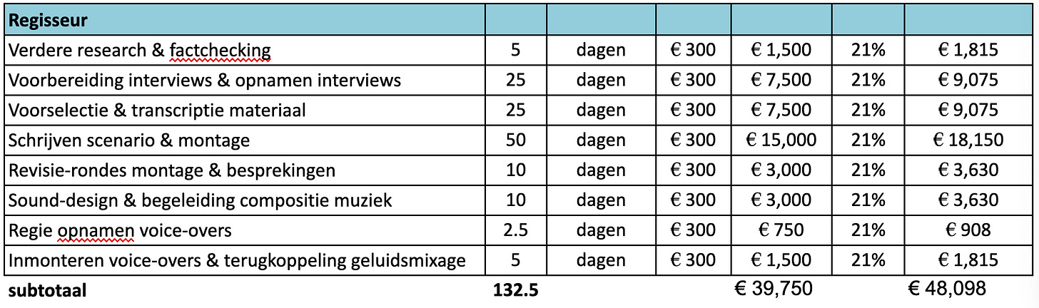 Tabel met als kop regisseur. De posten worden in de tekst hieronder toegelicht.