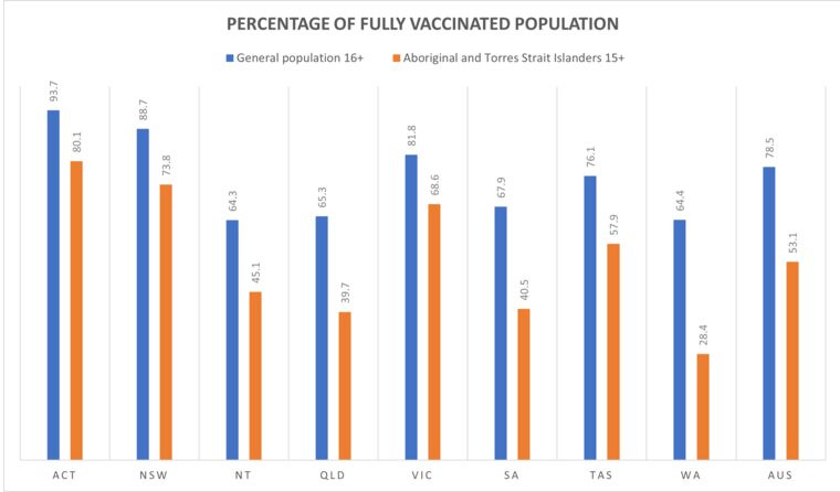Indigenous-vax-rates-article.jpg