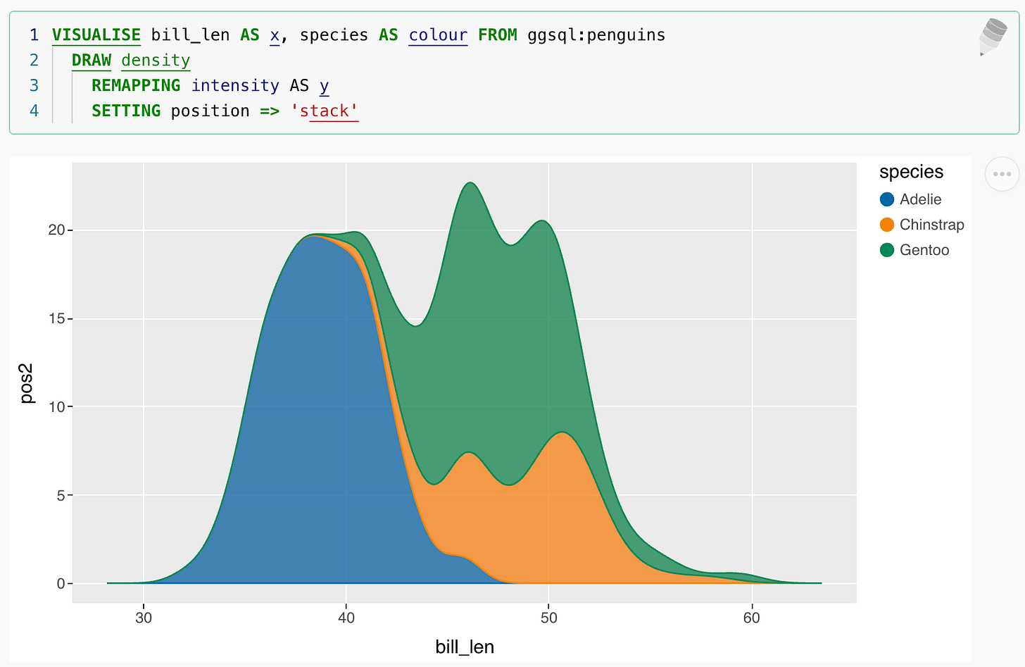 Example Ggsql The ggsql Project, GPU Accelerated with Python 3 and CUDE | Issue 85