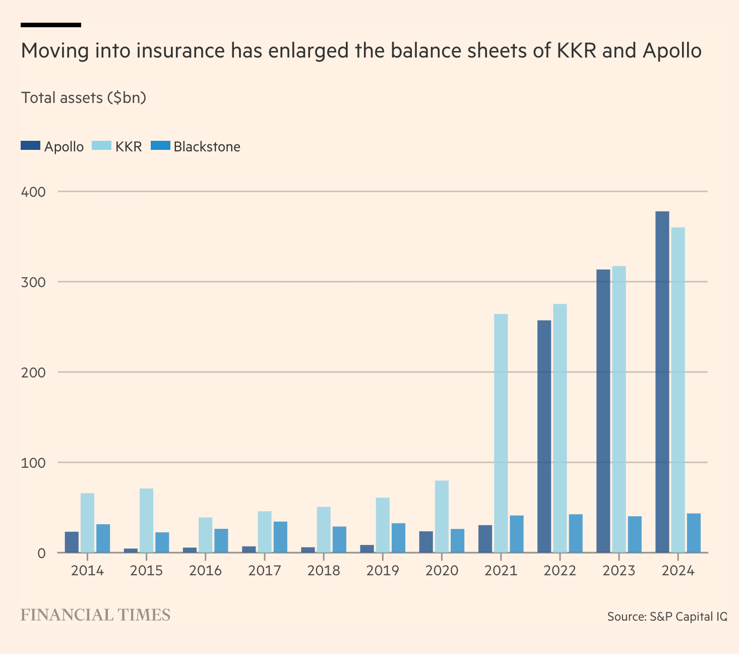 How a private equity titan became an insurance-backed quasi-bank. Narrating  the AI boom & rethinking the 