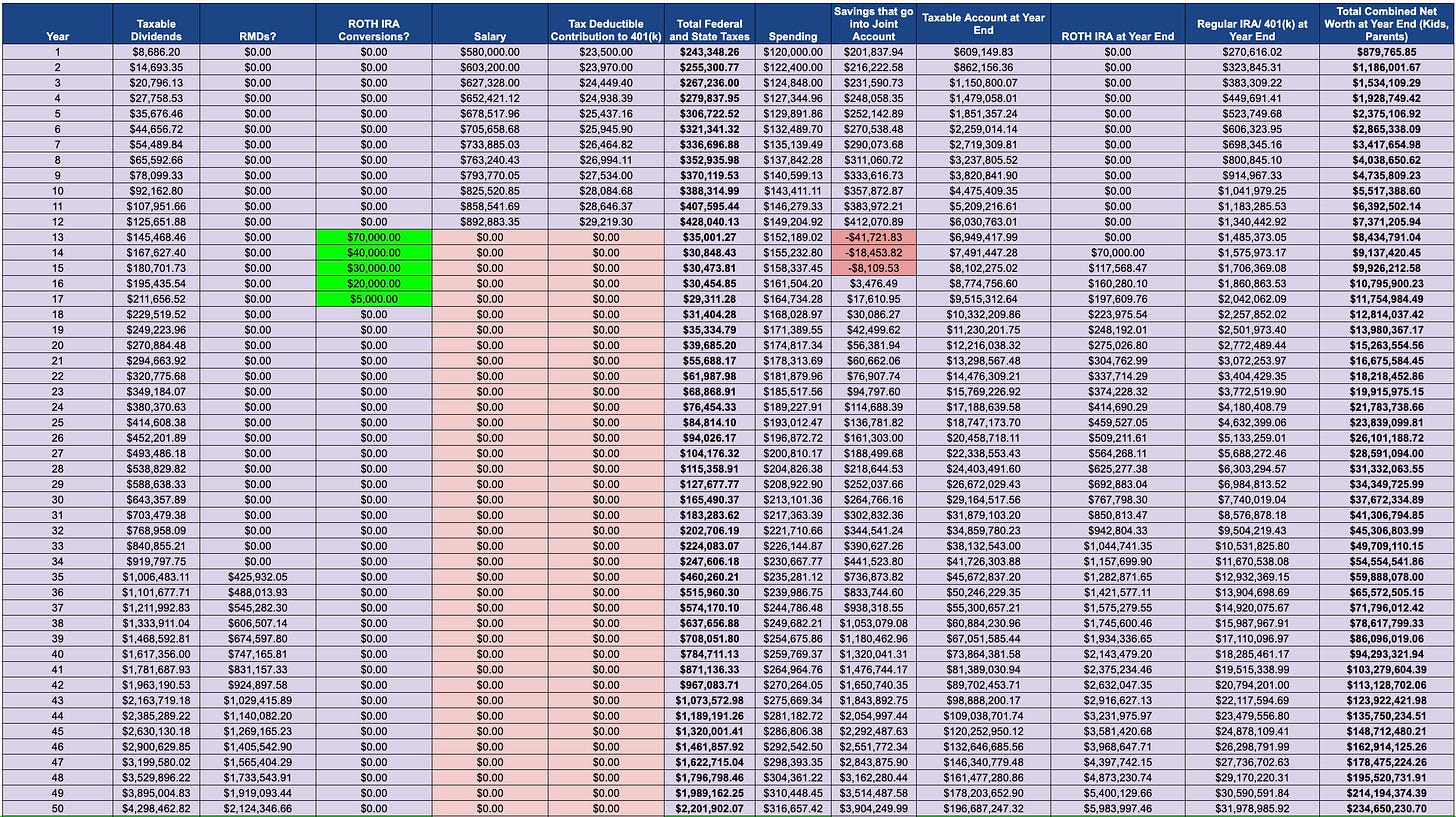 Another Way To Look At ROTH IRA Conversions - by Alex Trias
