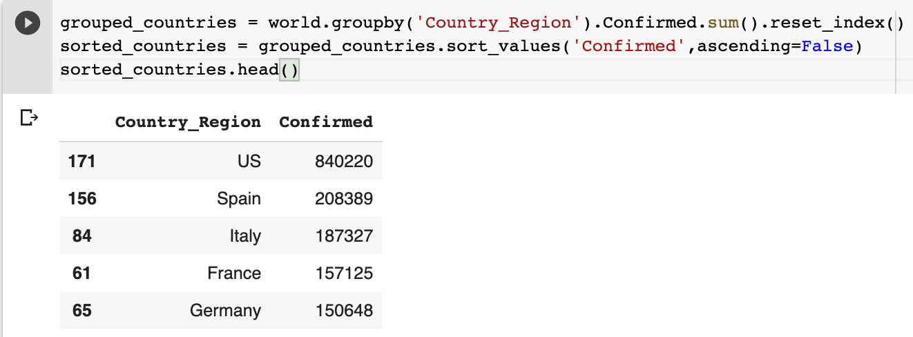 Introduction to Data Visualization With Covid-19 Using Pandas and Plotly