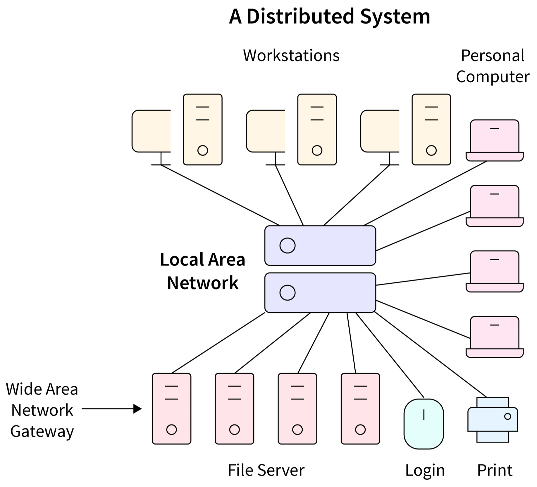 The CAP Theorem - by The Coding Gopher
