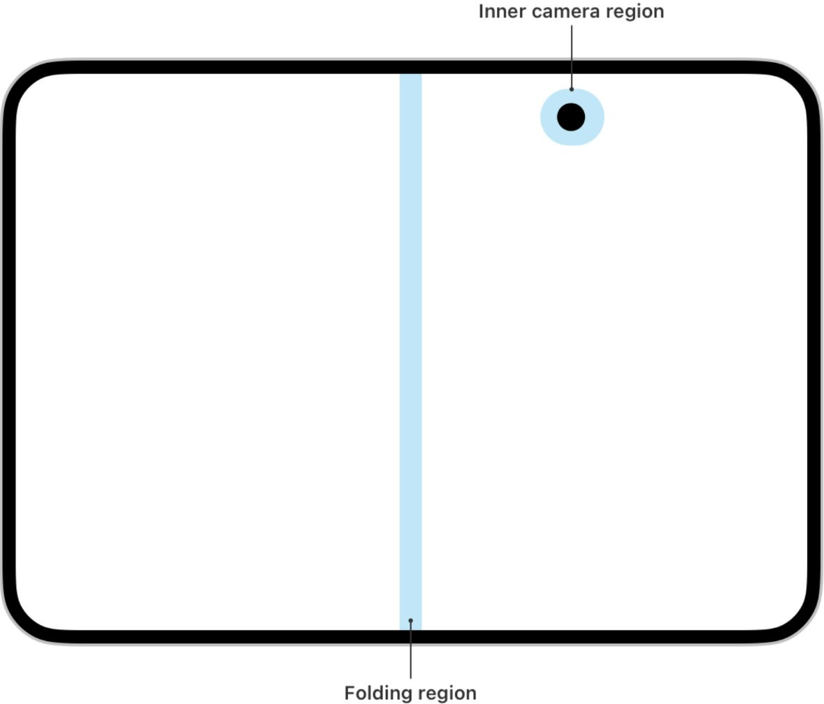 Apple's diagram of the folding region on the inner display