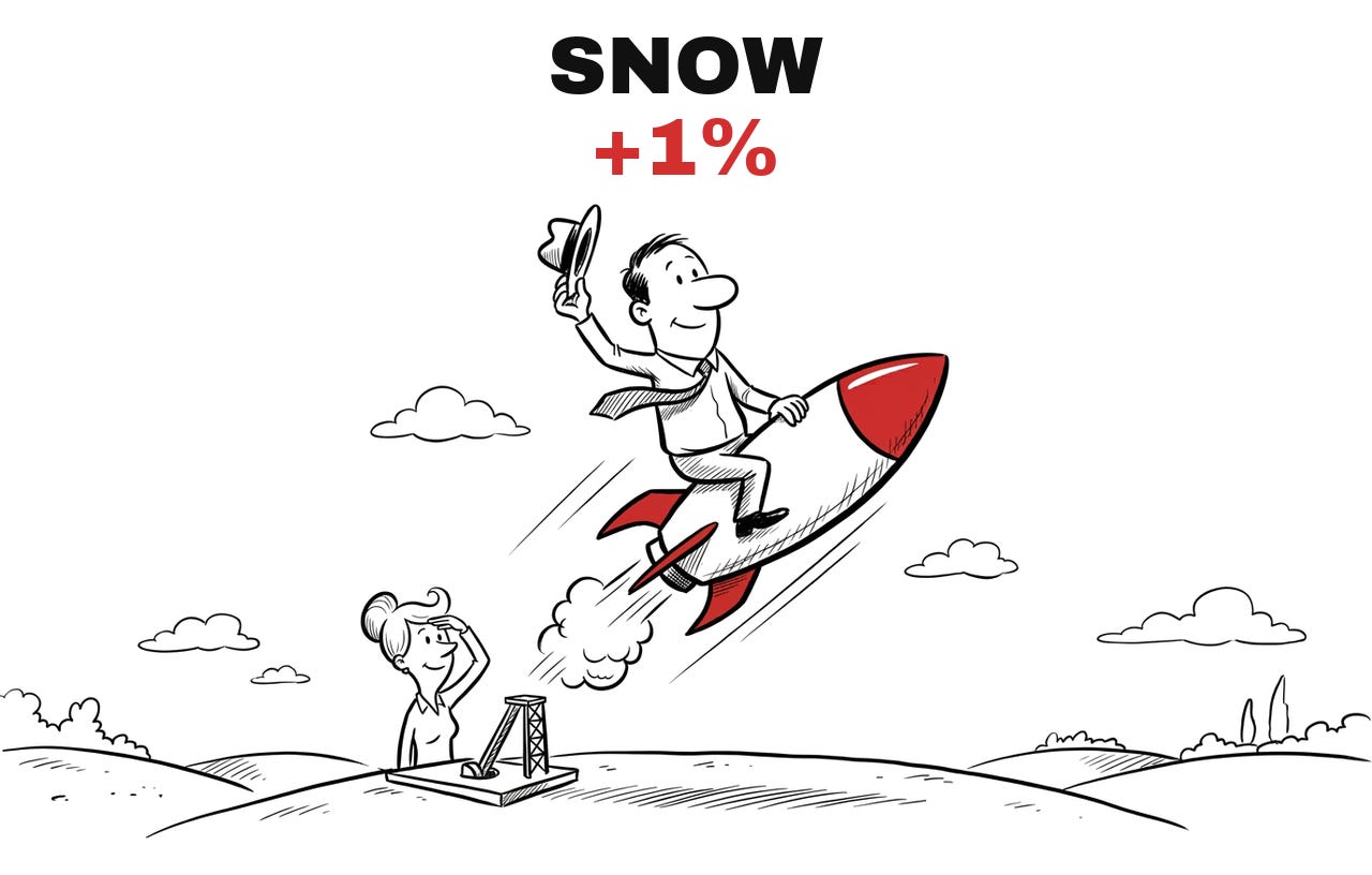 Trade Exit SNOW, +1%. Hand-drawn cartoon: the man rides a rocket upward and waves his hat, the woman watches from below.