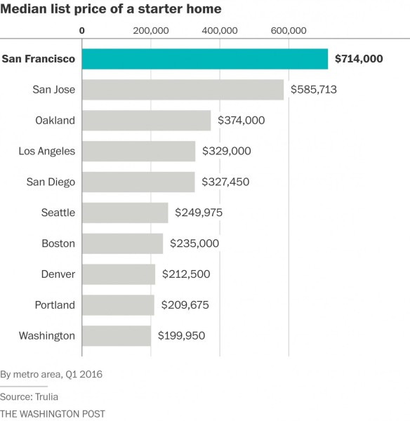 truliastartermedian truliastartermedian