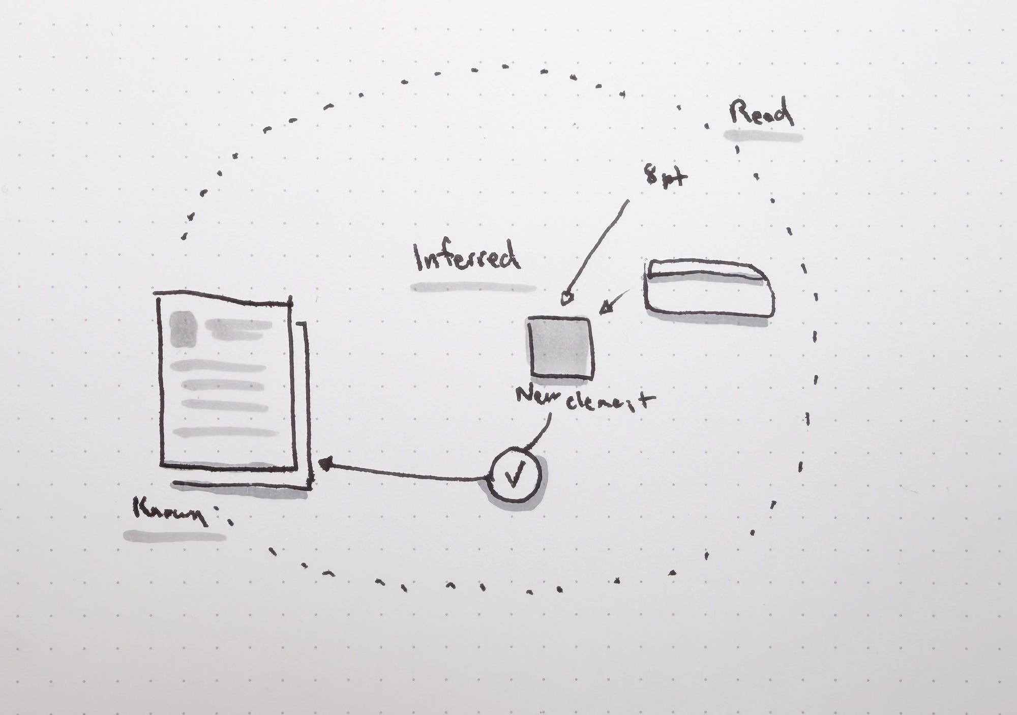 Infer System Design Systems are now Inference Systems - by David Hoang