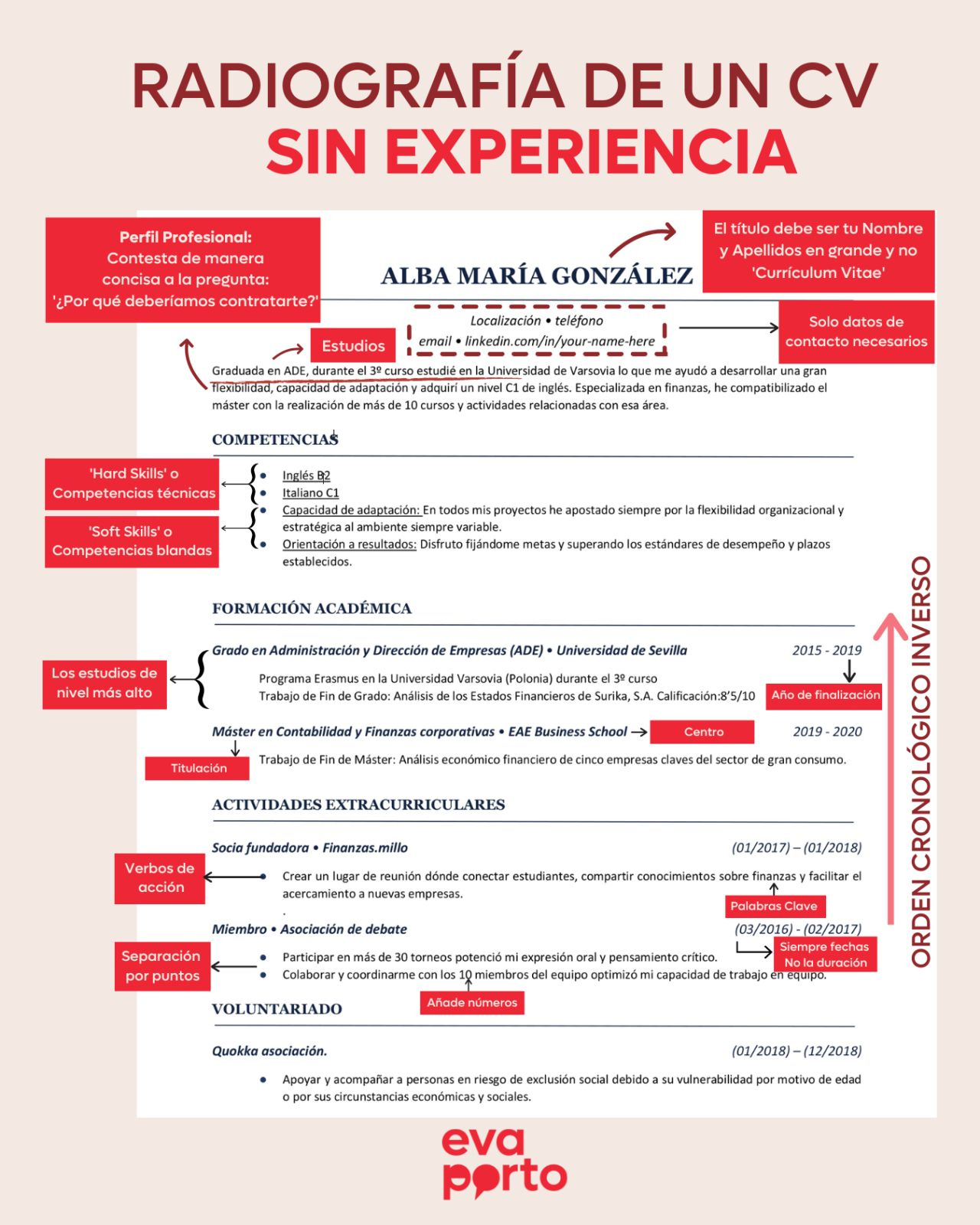 No hay descripción alternativa para esta imagen