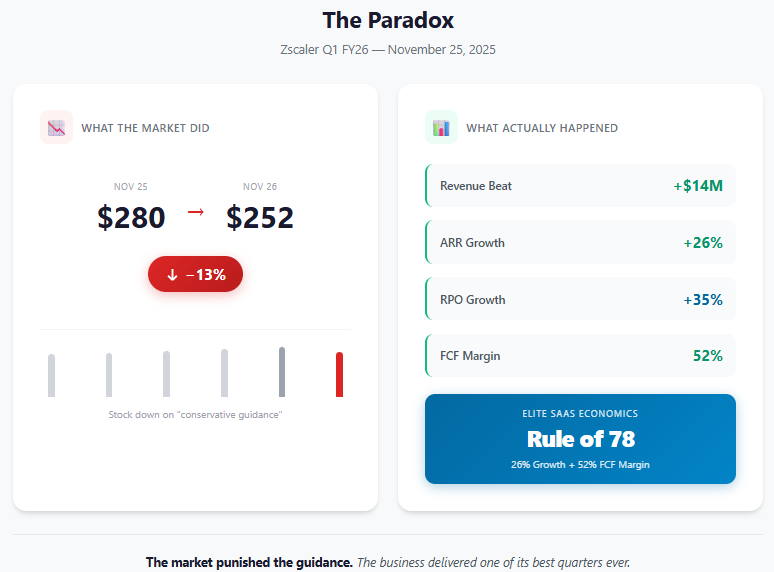 Screens screenshot of a graph

AI-generated content may be incorrect.