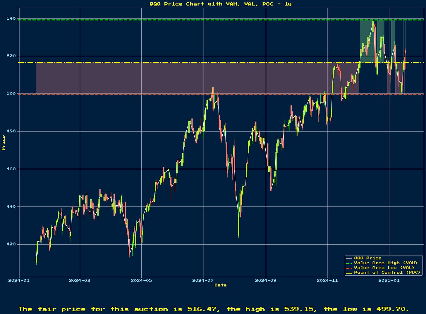 Generated Chart 1