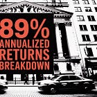89% Annualized Returns: May's $106K Profit Breakdown + New Targets