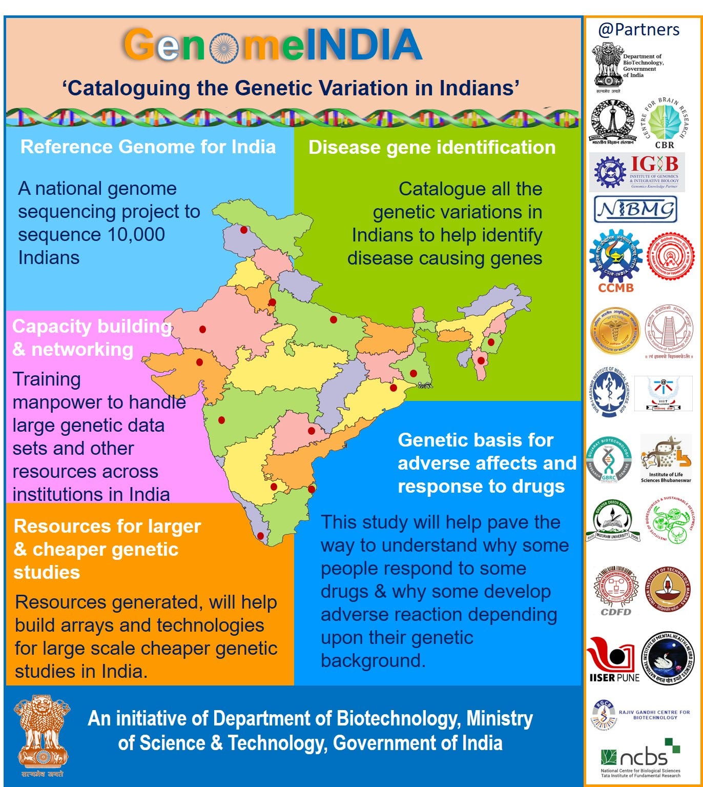 Genome India Project - Civilsdaily