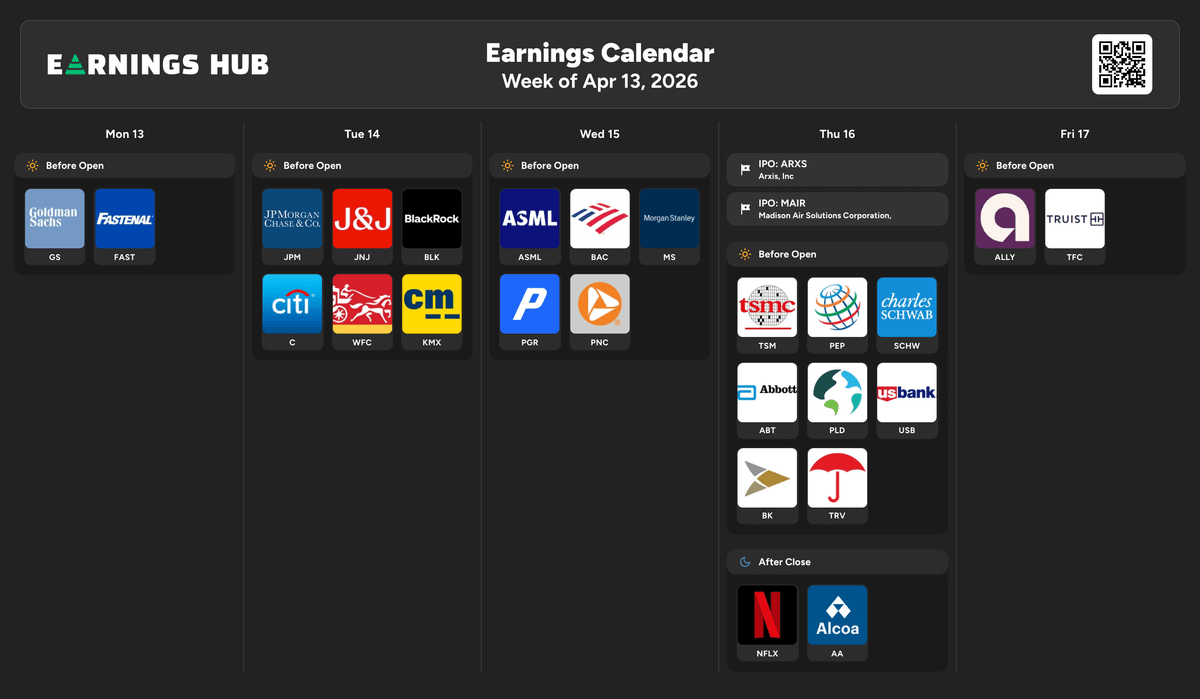 Earnings calendar for April 13-17, 2026, featuring logos of various companies scheduled to report earnings before market open and after market close. Earnings calendar for April 13-17, 2026, featuring logos of various companies scheduled to report earnings before market open and after market close.