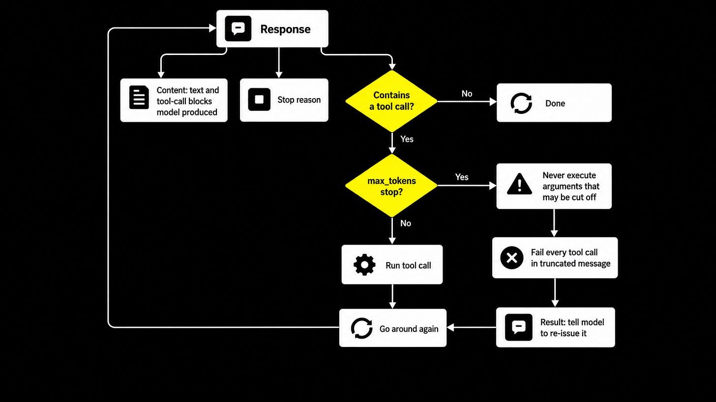 Deciding from content, reading the stop reason for truncation