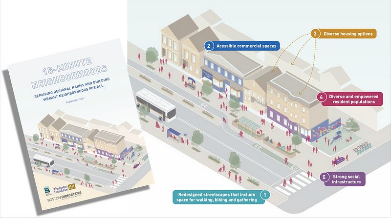 The report cover for 15-Minute Neighborhoods showing an illustration of a highly-active neighborhood.