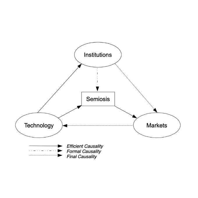 Los signos como propiedad de las cosas