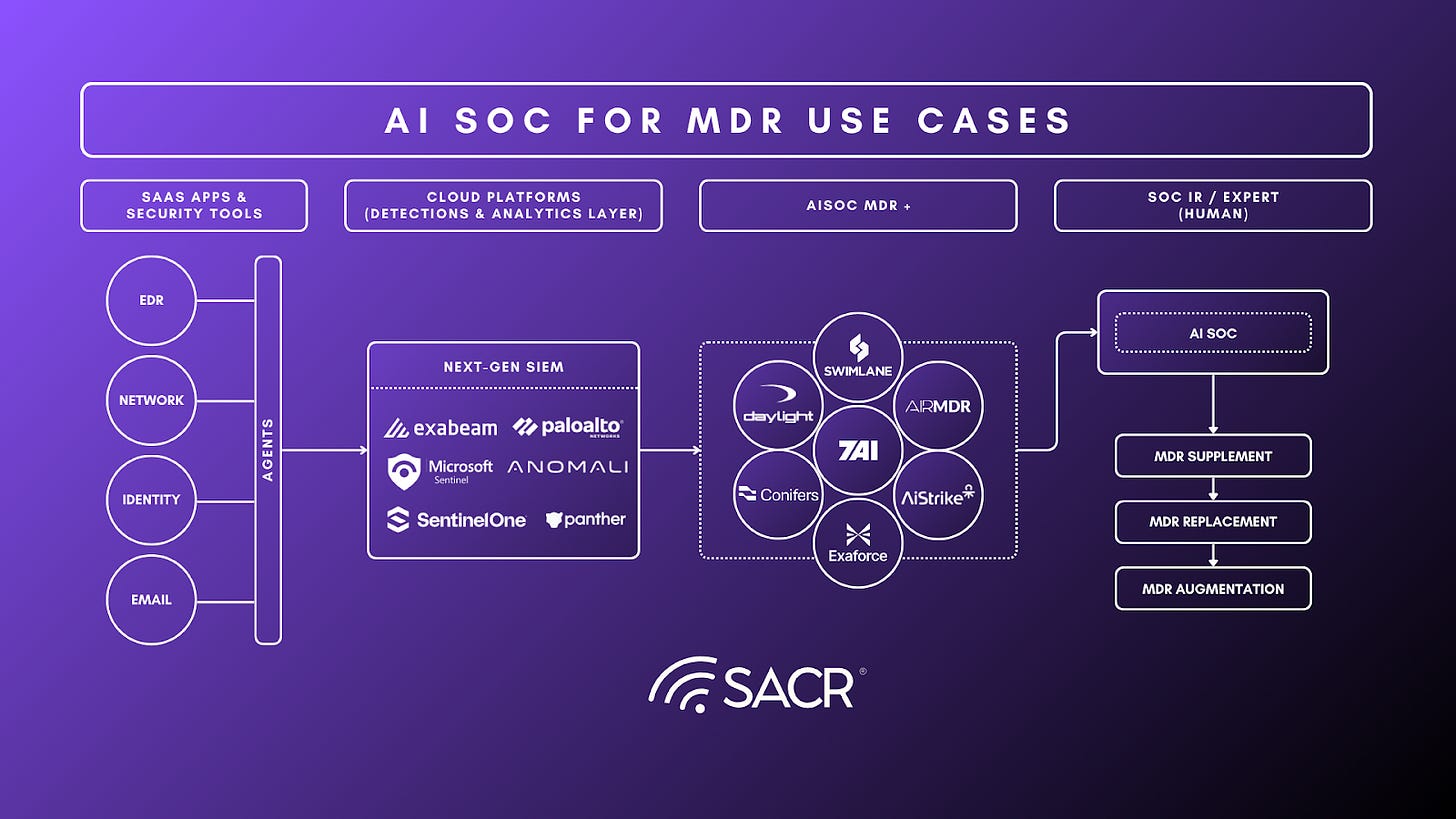 AI-Powered Managed Detection and Response Market Overview