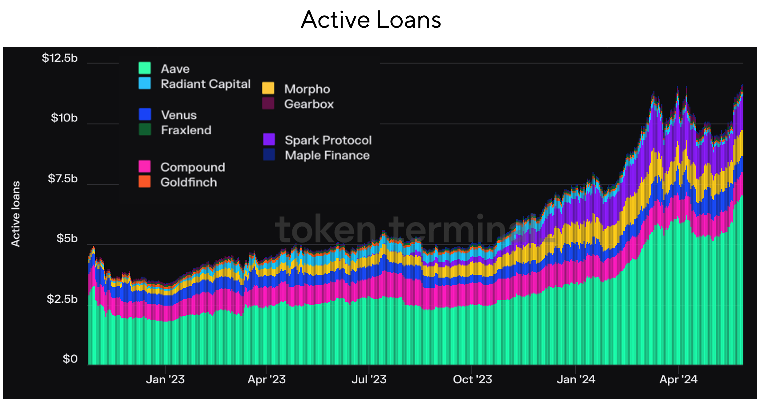 Modular lending: More than a meme? - by Chris Powers