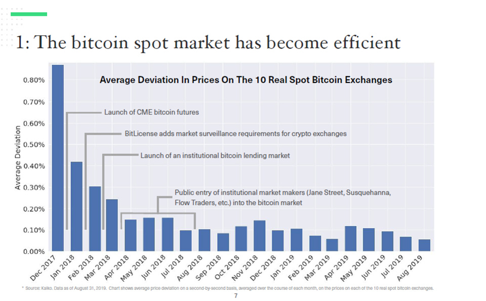Bitwise SEC presentation