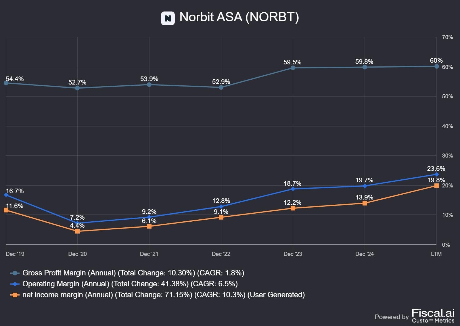 Norbit ASA: A Norwegian Tech Compounder with Enduring Moats for Long ...
