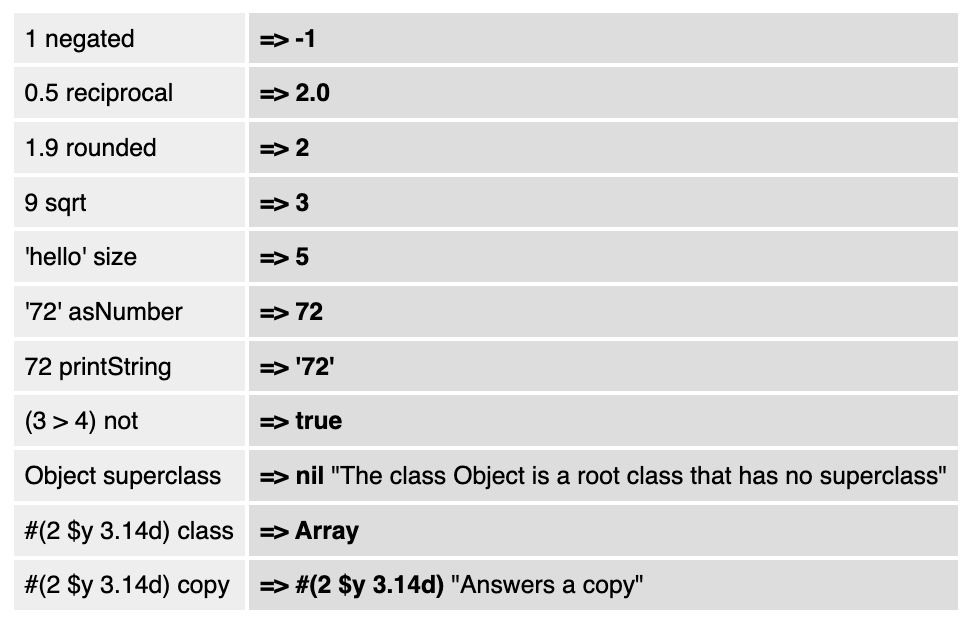 One Message Rule Smalltalk: Getting The Message - by Alan Lovejoy