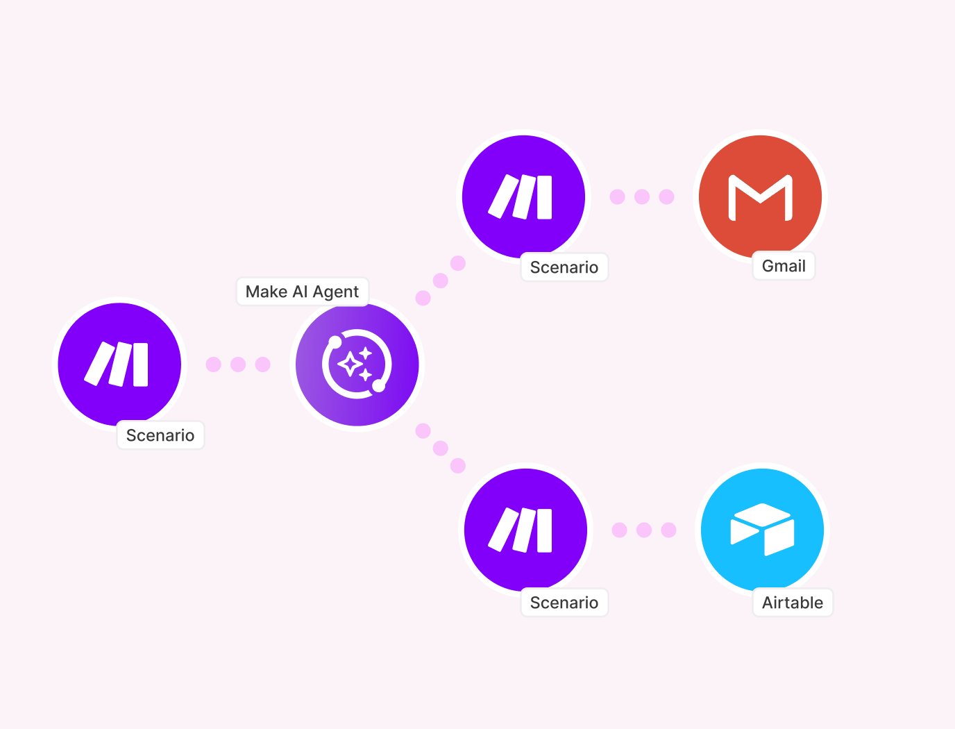 Make AI Agents: The Future of Agentic Automation | Make Make AI Agents: The Future of Agentic Automation | Make